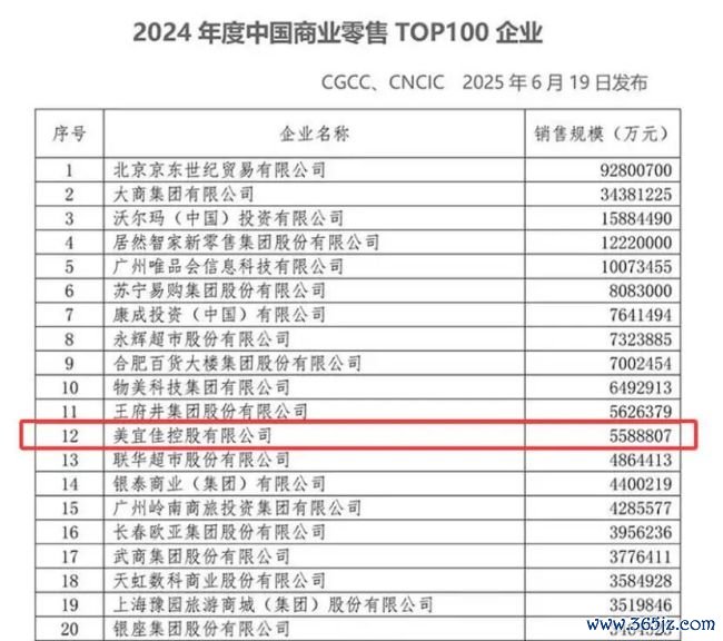好意思宜佳陷食安风云,扬言要开10万家店,还要“花”20年